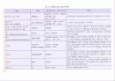 미생물의 유전 21페이지