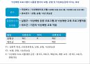변수의 조작화 및 측정 PPT자료 16페이지