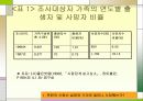 북한의 현실 - 식량난 4페이지