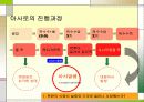 북한의 현실 - 식량난 11페이지