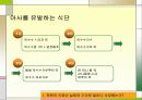 북한의 현실 - 식량난 12페이지