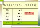 북한의 현실 - 식량난 18페이지
