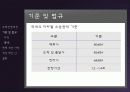 [음환경]소음에 대한 기준 및 법규 현재 개선 사항 및 제안 5페이지