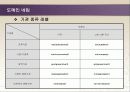인터넷 기반 기술 27페이지