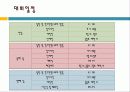 전국태권도대회 10페이지