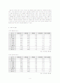 [사회과학] 울산광역시 6페이지