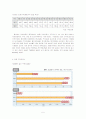[사회과학] 울산광역시 7페이지