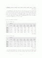 [사회과학] 울산광역시 9페이지