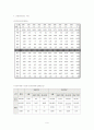 [사회과학] 울산광역시 11페이지