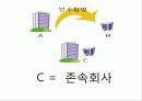 위기관리론 포이즌필 10페이지