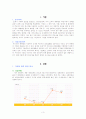 신재생 에너지 기업 분석-유니슨의 제품전략- 3페이지