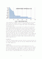 신재생 에너지 기업 분석-유니슨의 제품전략- 9페이지