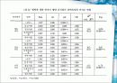 웰빙문화가 외식산업 소비자의 소비활동에 미치는 영향. 13페이지