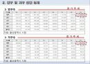 울산광역시 7페이지