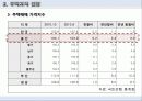울산광역시 9페이지