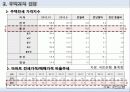 울산광역시 10페이지