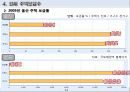 울산광역시 11페이지