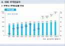 울산광역시 12페이지