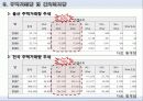 울산광역시 14페이지