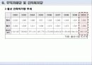 울산광역시 15페이지