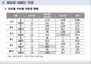 울산광역시 18페이지
