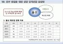 울산광역시 23페이지