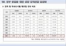 울산광역시 24페이지