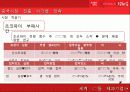 오리온 초코파이 12페이지