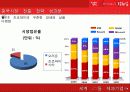 오리온 초코파이 16페이지