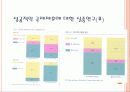 국제합작투자와 전략적 제휴 14페이지