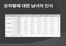 성차별주의( S e x I s m ) 4페이지
