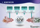 성장단계별 경영전략 15페이지