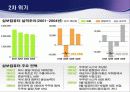 성장단계별 경영전략 31페이지