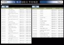아마추어축구대회 8페이지
