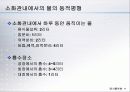 하리下利 의 古法 고방 4페이지