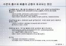 하리下利 의 古法 고방 5페이지
