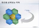 하리下利 의 古法 고방 8페이지
