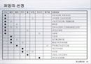 하리下利 의 古法 고방 18페이지