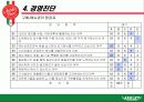 외식사업경영론 애슐리(ASHLEY)분석 15페이지