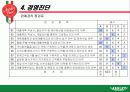 외식사업경영론 애슐리(ASHLEY)분석 17페이지
