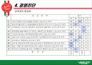 외식사업경영론 애슐리(ASHLEY)분석 22페이지