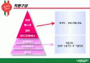 외식사업경영론 애슐리(ASHLEY)분석 23페이지