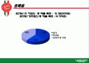 외식사업경영론 애슐리(ASHLEY)분석 25페이지