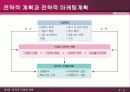(개정3판) 제3장 전략적 마케팅계획 4페이지
