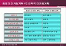 (개정3판) 제3장 전략적 마케팅계획 5페이지