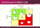 (개정3판) 제3장 전략적 마케팅계획 13페이지