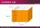(개정3판) 제3장 전략적 마케팅계획 21페이지