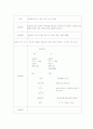 조리방법에 따른 장조림의 관능 특성 & 캐러멜 제조 시 여러 가지 조건의 영향 4페이지