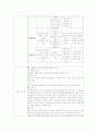 달걀의 가열 시간에 따른 응고 상태 & 재료배합에 따른 달걀찜의 비교 6페이지