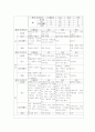 채소 색소에 관한 실험 2페이지